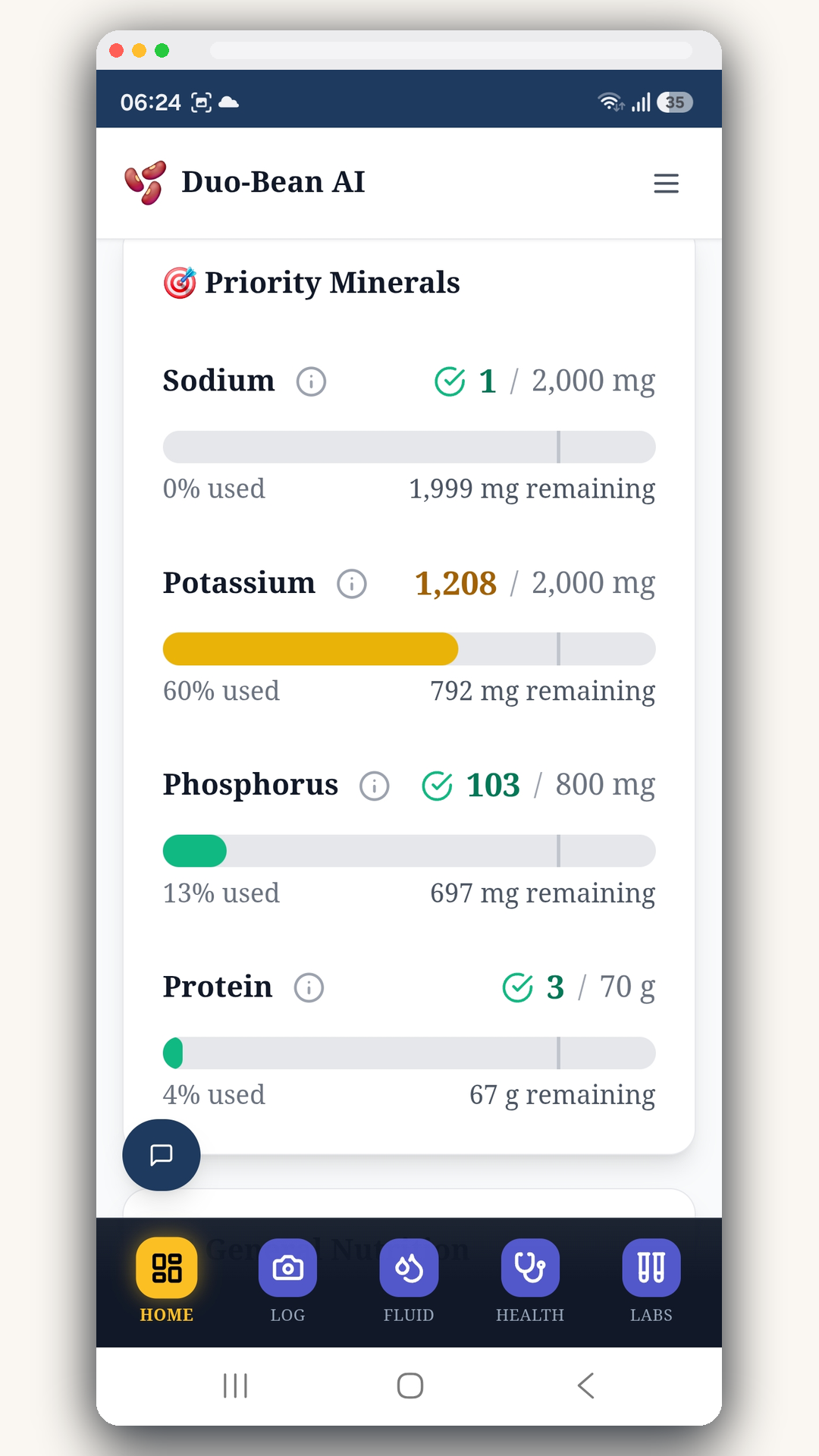 Daily mineral budget for sodium, potassium, phosphorus and protein